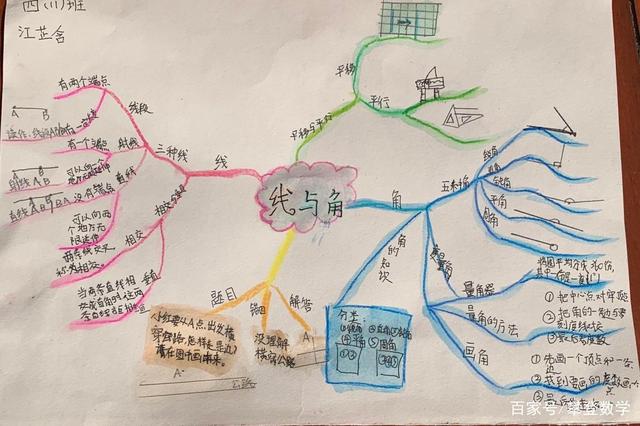 思维导图_长春市教育资源公共服务平台