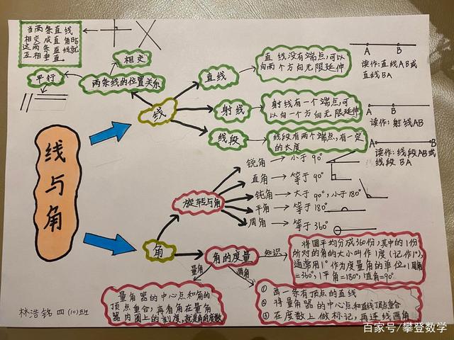 思维导图_长春市教育资源公共服务平台