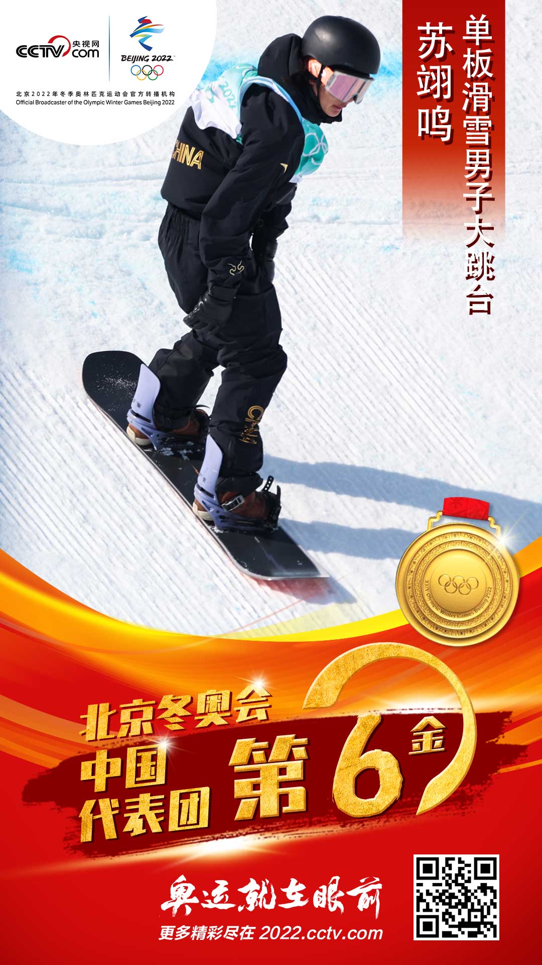 转第6金苏翊鸣摘得中国单板滑雪冬奥首金