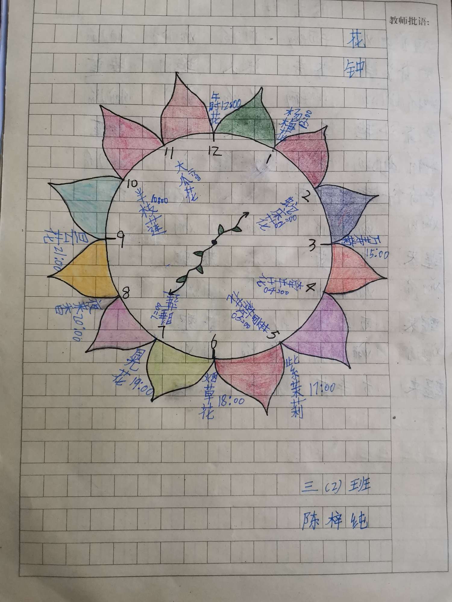 在这春暖花开的季节,孩子们也制作了美丽的花钟,为春天增添色彩.