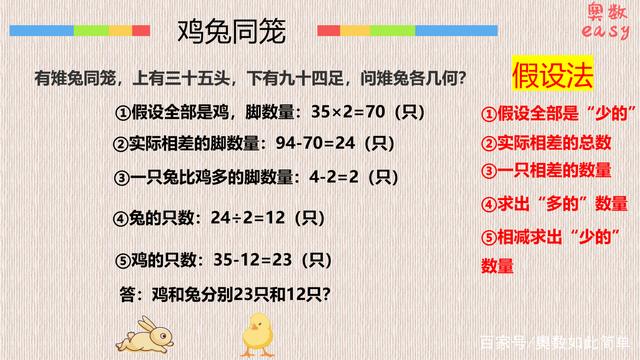 两种思路解鸡兔同笼问题,孩子轻松学会,还能举一反三!