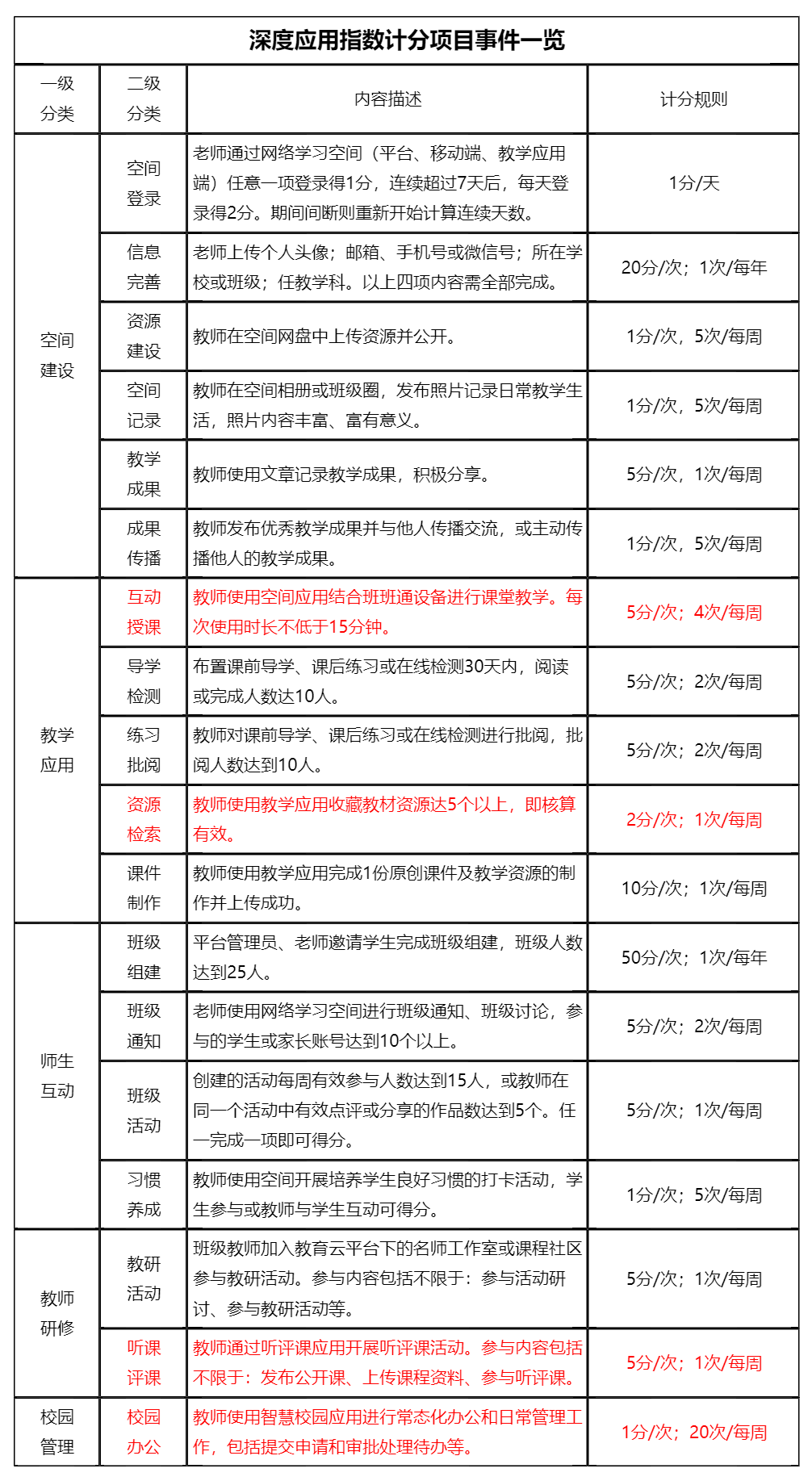 深度应用指数计分项目事件一览 20200119.png