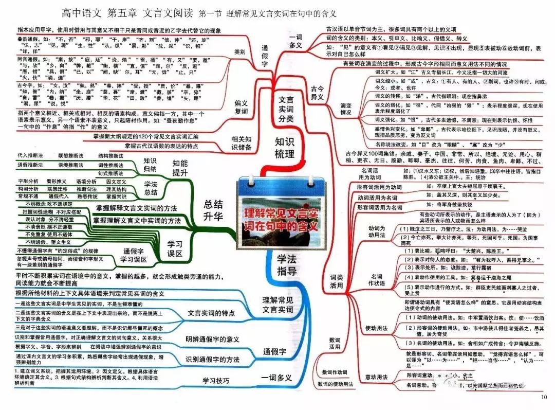 实词思维导图举例图片