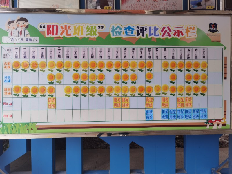 12月30日阳光班级评比公示